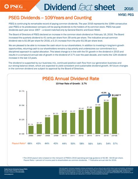 poncx fact sheet|poncx dividend.